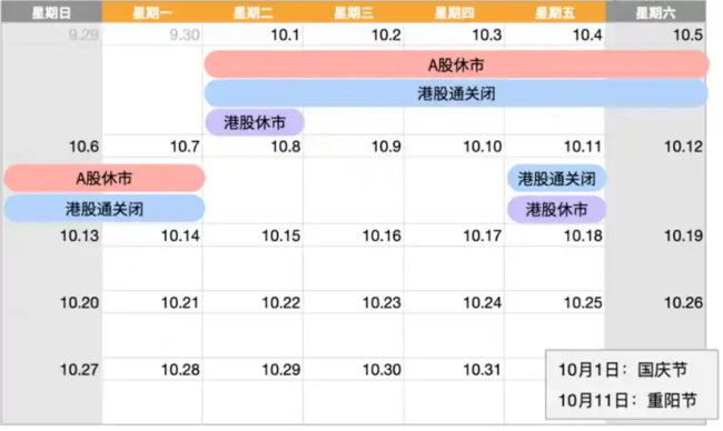 港股已反弹20%，长假前夕如何布局港股投资？