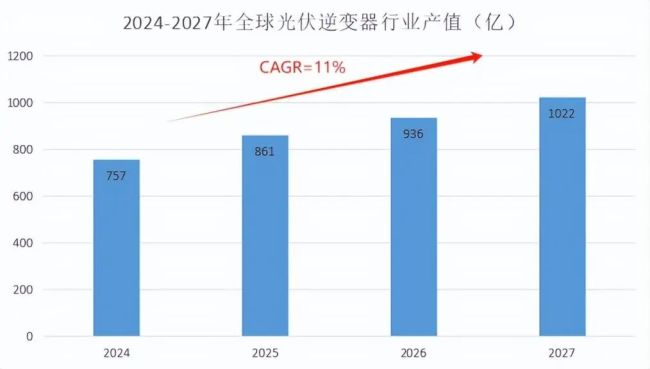 锦浪科技第二季度净利润环比增长超15倍！光伏逆变器龙头觉醒