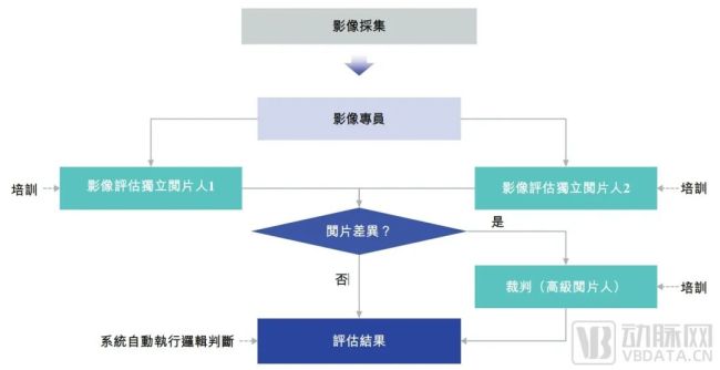 太美医疗科技的irc服务流程  图片来源：招股说明书 