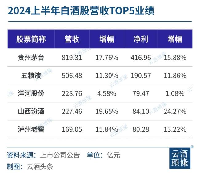 华涛履新五粮液，值得期待