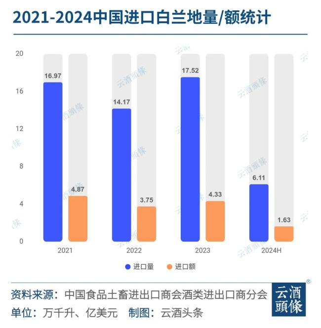 “反倾销”官宣24小时：白兰地酒商“淡定”，原产地“慌了”，白酒或“躺赢”？