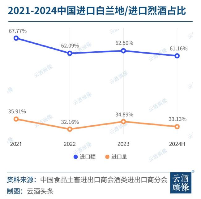 “反倾销”官宣24小时：白兰地酒商“淡定”，原产地“慌了”，白酒或“躺赢”？