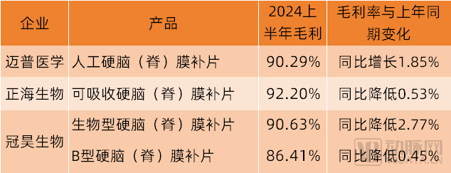 数据来源，各企业财报