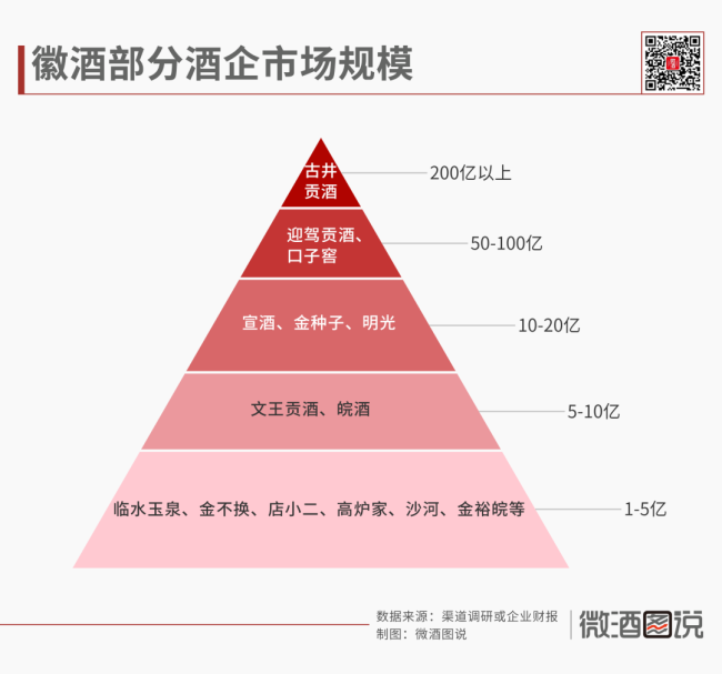 徽酒，“卷”对了吗？