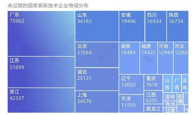 低调的王者：迁入高新技术公司最多的，竟然是南京