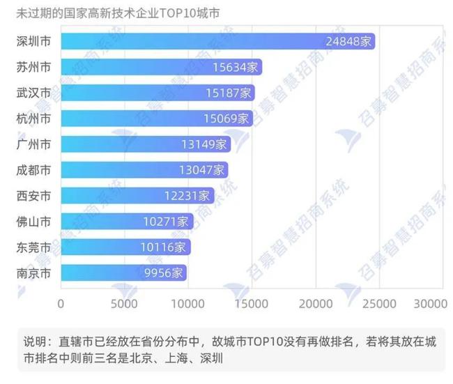 低调的王者：迁入高新技术公司最多的，竟然是南京