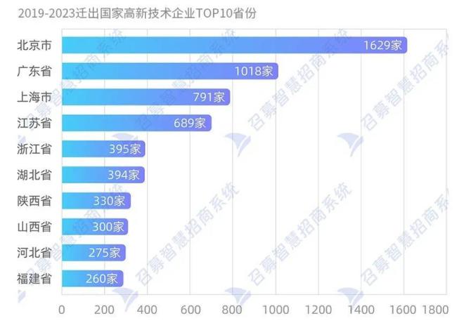 低调的王者：迁入高新技术公司最多的，竟然是南京