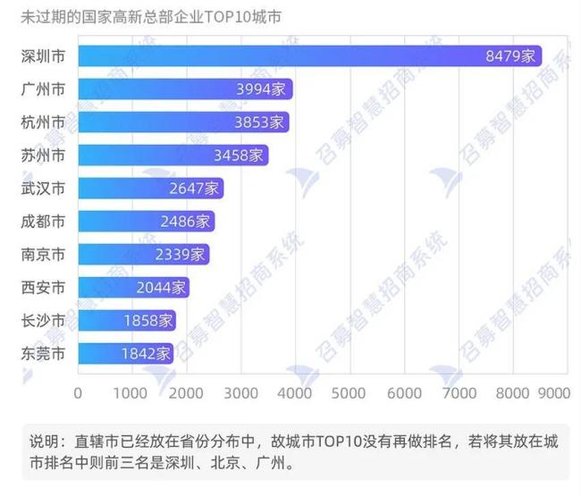 低调的王者：迁入高新技术公司最多的，竟然是南京