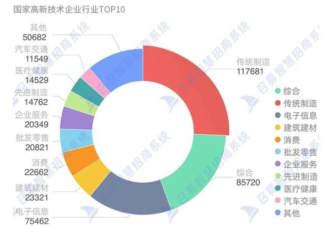 低调的王者：迁入高新技术公司最多的，竟然是南京