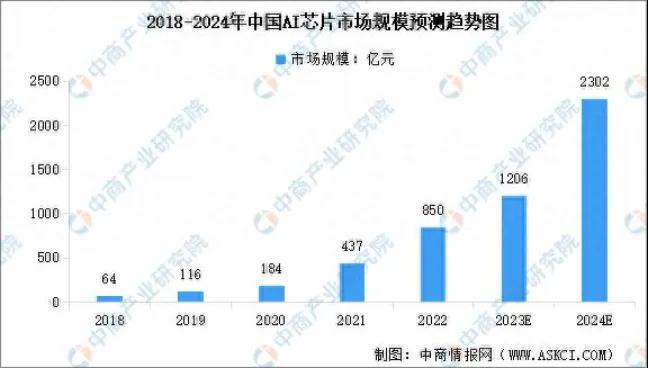 ▲数据来源：中商产业研究院整理