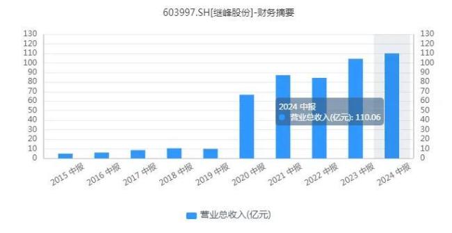 “断舍离”之后，继峰股份真的能迎来腾飞吗？