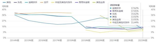 “断舍离”之后，继峰股份真的能迎来腾飞吗？