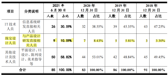 （来源：迪阿股份招股书）