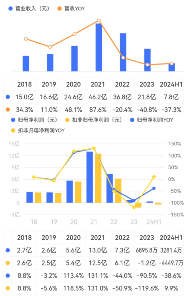 （来源：市值风云app）