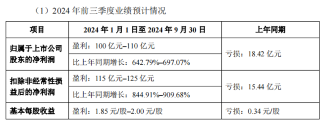 （来源：牧原股份三季度业绩预告）