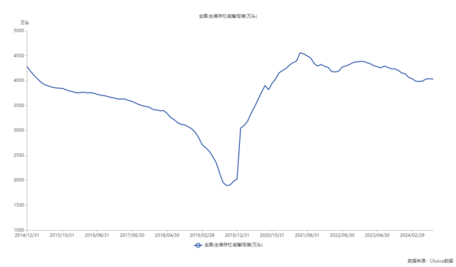 （来源：choice终端）