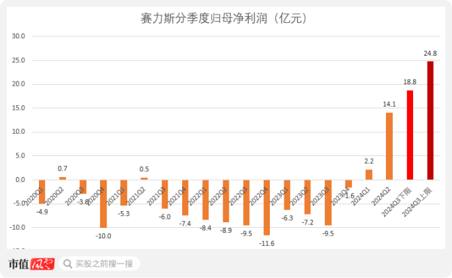 （来源：choice终端，制图：市值风云app）