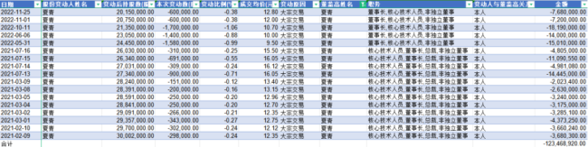 (来源：choice终端，制表：市值风云app)