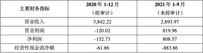 （来源：力盛赛车关于购买悦动天下部分股权的公告）