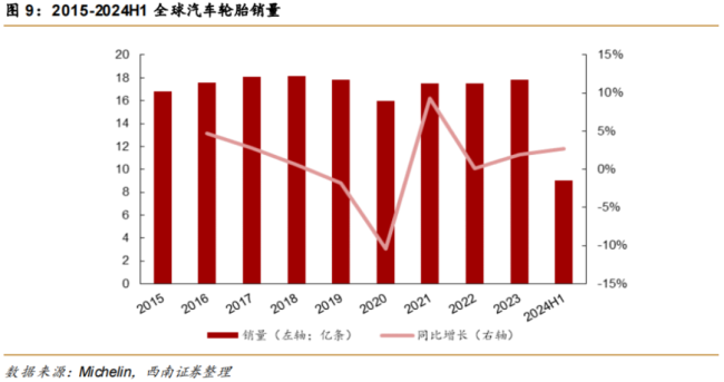 三季报喜讯不断！攻防兼备看轮胎，赛力斯迎来临界点？