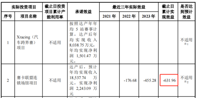 （来源：募集说明书申报稿）