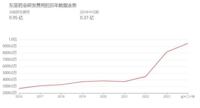 东亚药业“创二代”接班，成本管理或成其待解难题