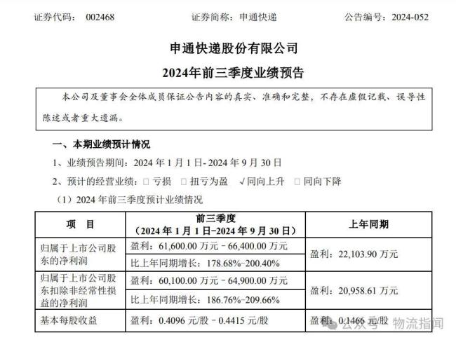 申通快递预计前三季度净利润大幅增长178.68%-200.40%