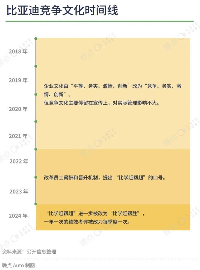 “新”“旧”比亚迪：如何管理 10 万工程师？