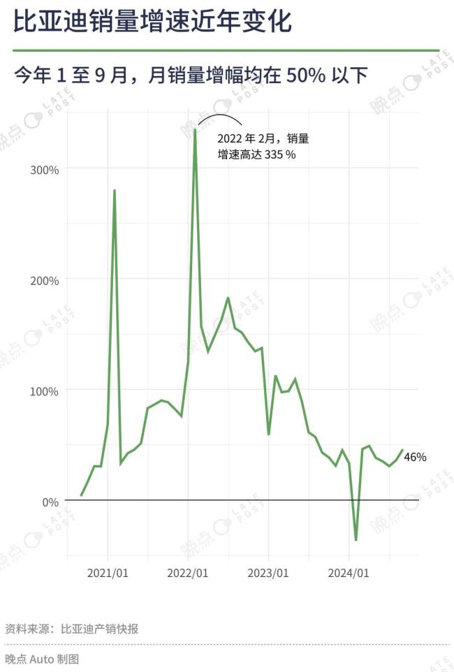 “新”“旧”比亚迪：如何管理 10 万工程师？