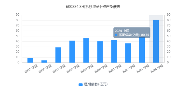 200亿市值灰飞烟灭，杉杉帝国能否顺利渡劫“雍正困局”？