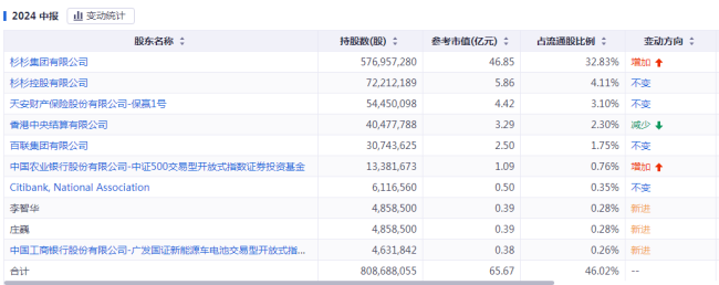 200亿市值灰飞烟灭，杉杉帝国能否顺利渡劫“雍正困局”？