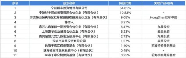 资料来源：天眼查