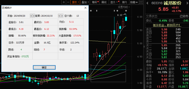 诚邦股份：布局存储新赛道，获得成长“芯”动力