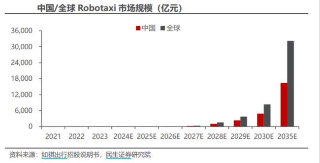 （来源：民生证券研究院）