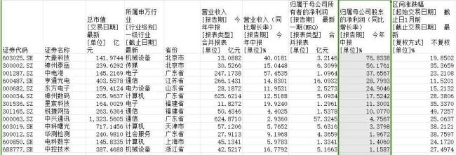 网络安全概念爆发，a股171只核心标的谁是下一个翻倍股？