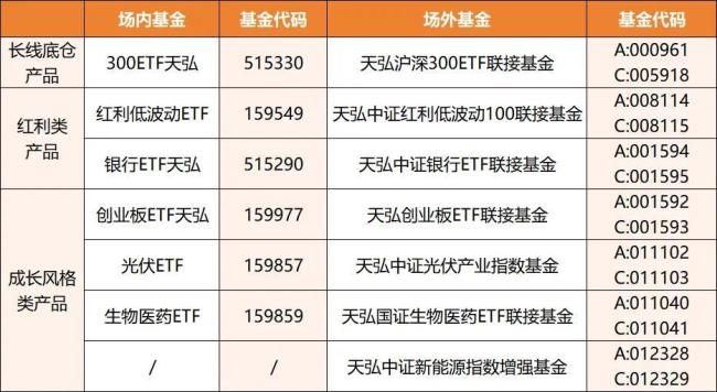 聪明资金抄底这些板块，深度调整期投资者如何“跟随”？